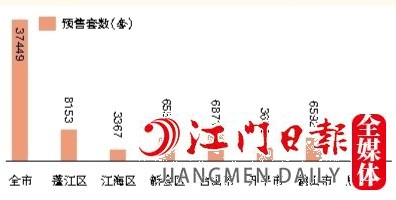 2022年全市及各縣（市、區(qū)）預(yù)售住宅套數(shù)