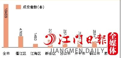 2022年全市及各縣（市、區(qū)）二手房成交情況